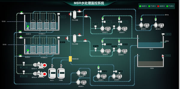 MBR水处理监控系统