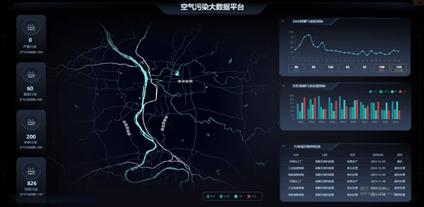 空气污染监控平台
