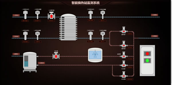 智能换热站监控系统