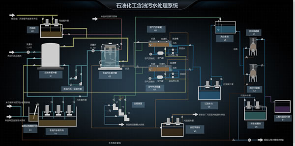 石油化工含油污水处理系统