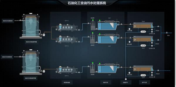 石油化工含油污水处理系统