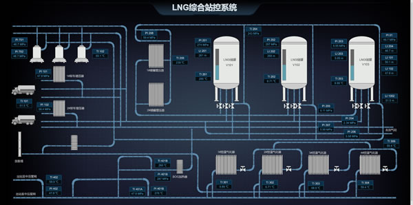 LNG综合站控系统